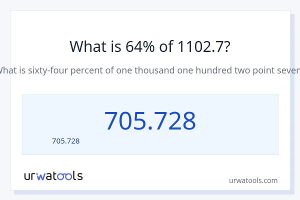64% ของ 1102.7 คือเท่าไร?