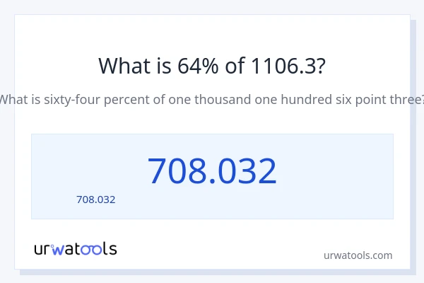 64% ของ 1106.3 คือเท่าไร?