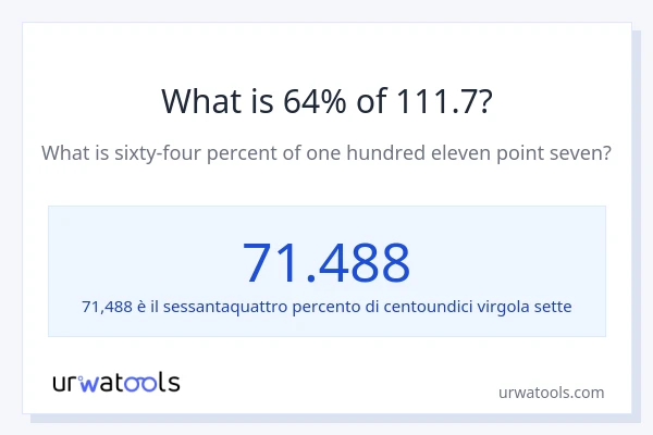 Qual è il 64% di 111.7?