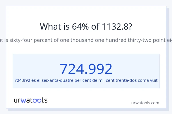 Quin és l'64% de 1132.8?