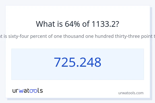 1133.2 യുടെ 64% എന്താണ്?
