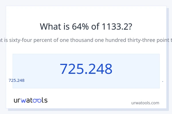 1133.2 లో 64% ఎంత?