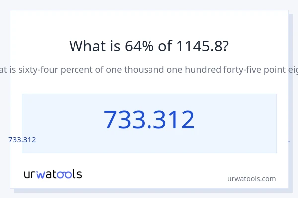 1145.8 లో 64% ఎంత?