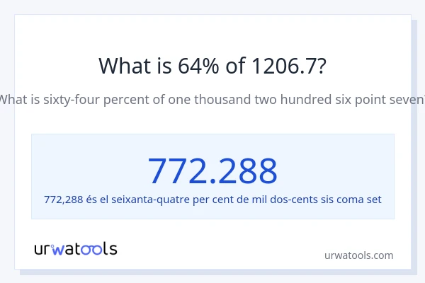 Quin és l'64% de 1206.7?