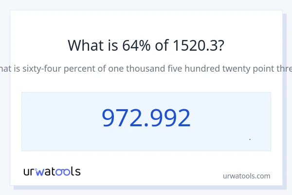 64% از 1520.3 چقدر است؟