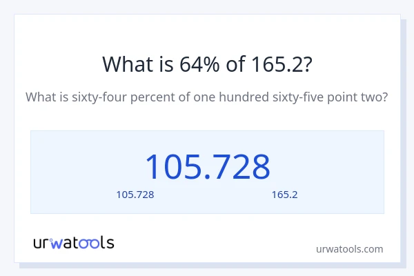 64% ของ 165.2 คือเท่าไร?
