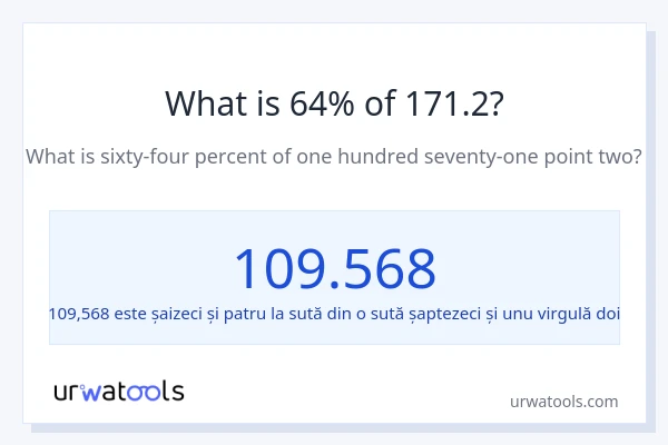 Cât reprezintă 64% din 171.2?