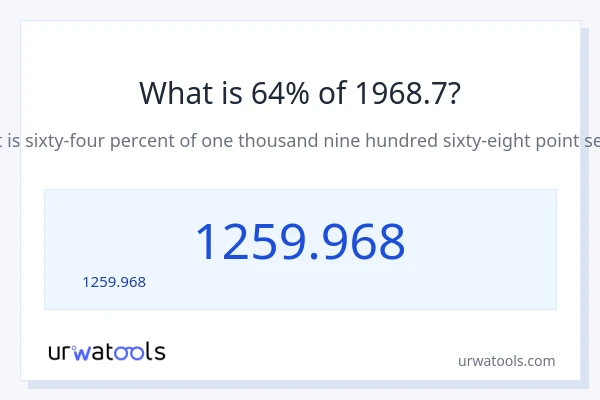 64% ของ 1968.7 คือเท่าไร?