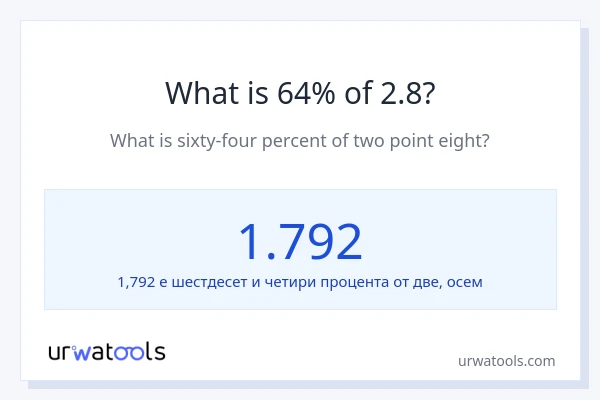 Какво е 64% от 2.8?