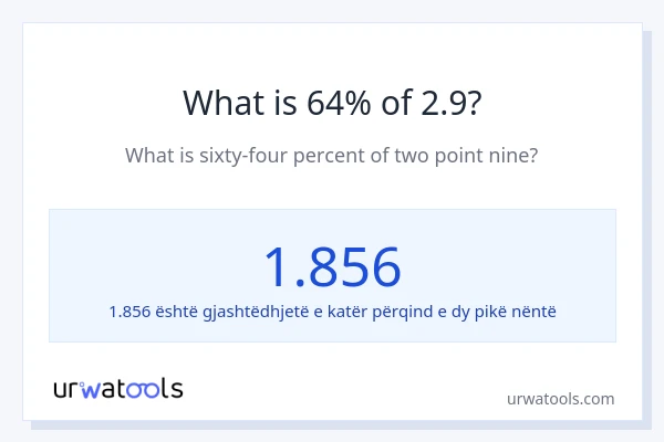 Sa është 64% e 2.9?