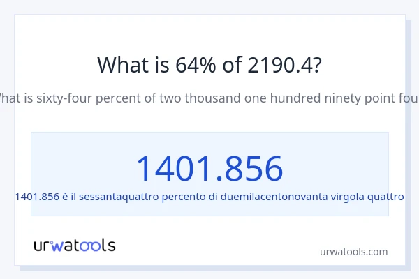 Qual è il 64% di 2190.4?