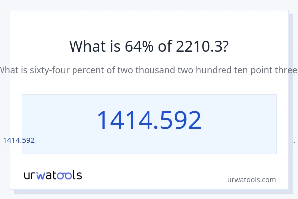 2210.3 లో 64% ఎంత?