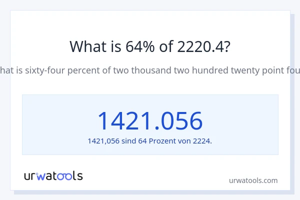 Was ist 64% von 2220.4?