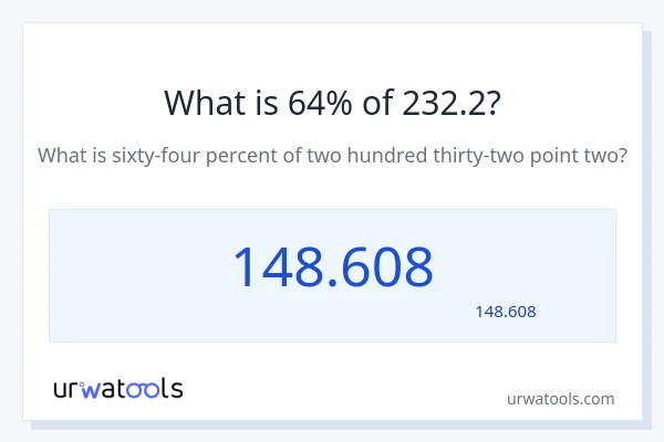 232.2 کا 64% کیا ہے؟