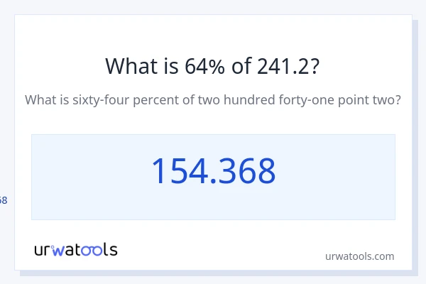 241.2 இல் 64% என்றால் என்ன?