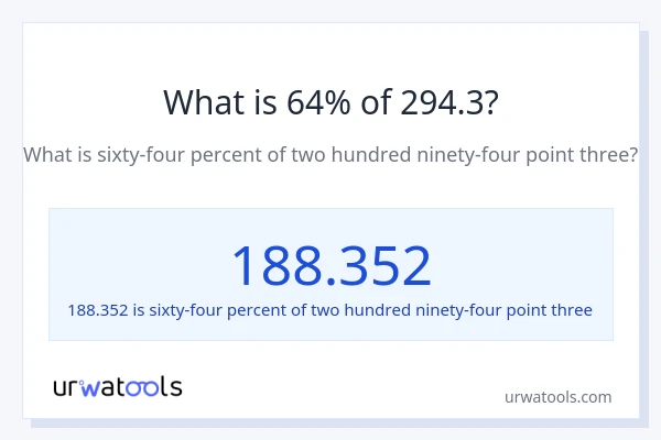 What is 64% of 294.3?