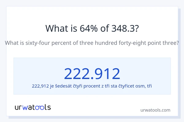 Kolik je 64 % z 348.3?