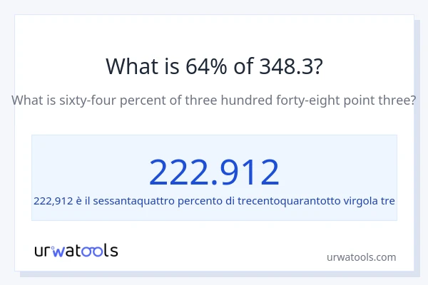 Qual è il 64% di 348.3?