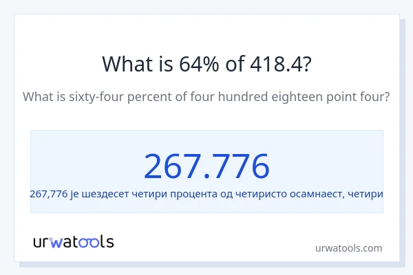 Колико је 64% од 418.4?