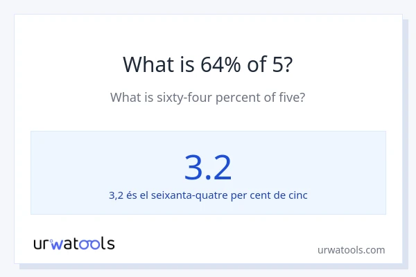 Quin és l'64% de 5?