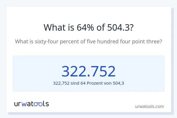Was ist 64% von 504.3?