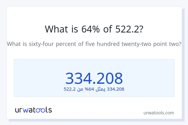 ما هي نسبة 64% من 522.2؟