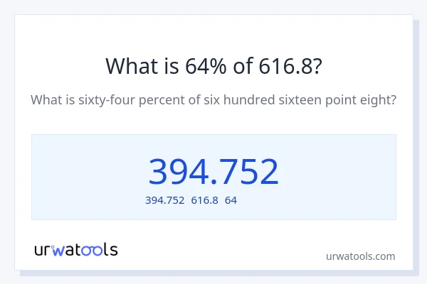 616.8の64%は何ですか?