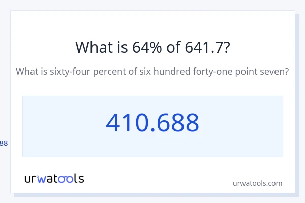 641.7 യുടെ 64% എന്താണ്?