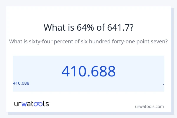641.7 లో 64% ఎంత?