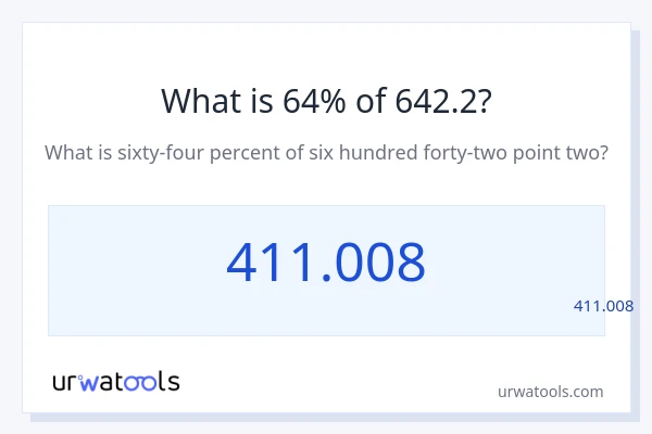 מה זה 64% מתוך 642.2?