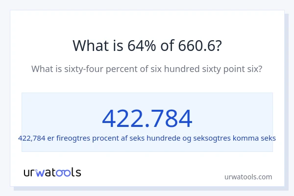 Hvad er 64% af 660.6?