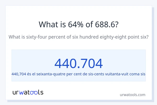 Quin és l'64% de 688.6?