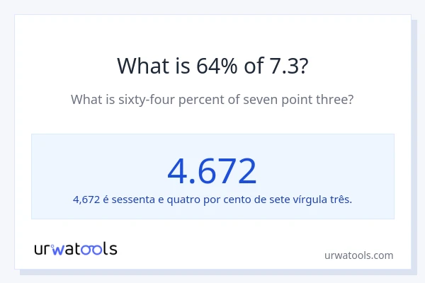 Qual é o valor de 64% de 7.3?
