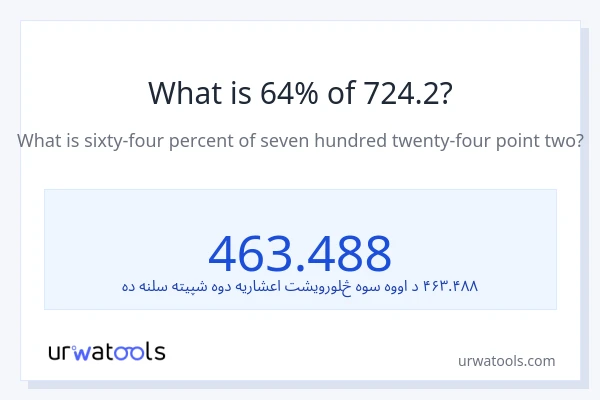 د 724.2 64٪ څومره دی؟