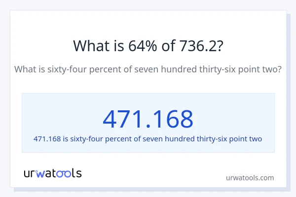 What is 64% of 736.2?