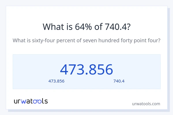 64% ของ 740.4 คือเท่าไร?