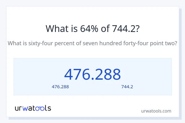 64% ของ 744.2 คือเท่าไร?