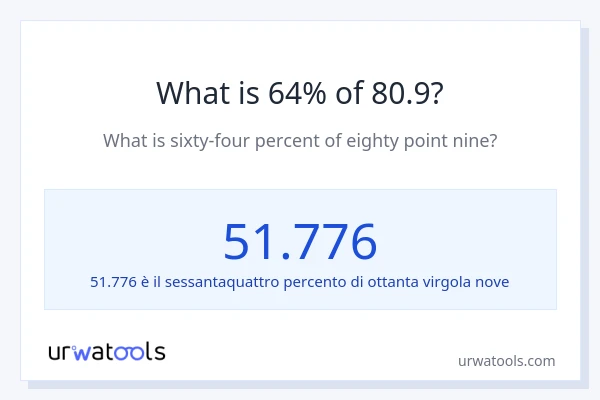 Qual è il 64% di 80.9?