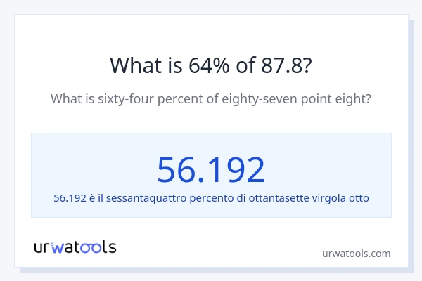 Qual è il 64% di 87.8?