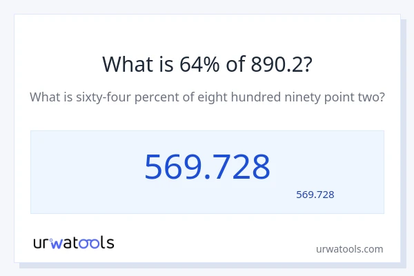 890.2 کا 64% کیا ہے؟