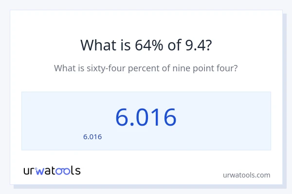 64% ของ 9.4 คือเท่าไร?