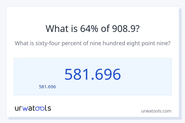64% ของ 908.9 คือเท่าไร?