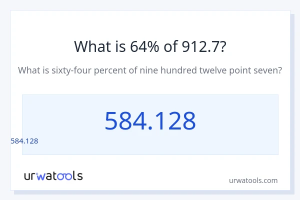 912.7 లో 64% ఎంత?