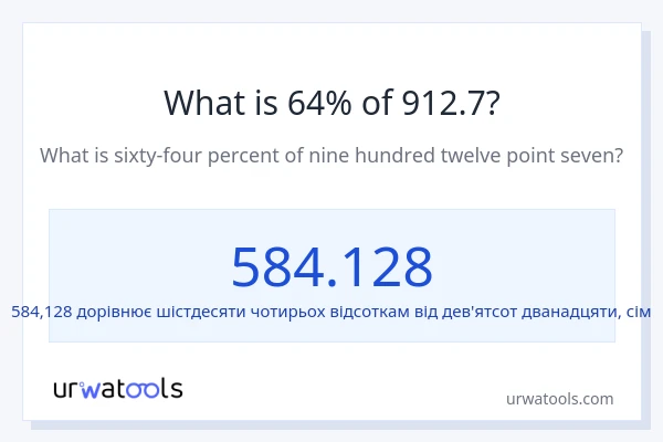 Що становить 64% від 912.7?