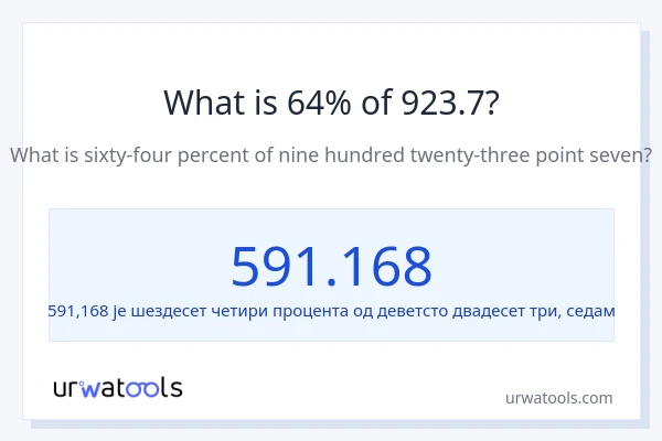 Колико је 64% од 923.7?