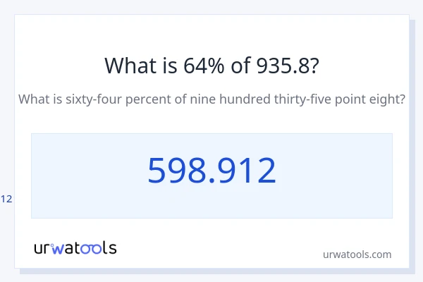 935.8 ರಲ್ಲಿ 64% ಎಂದರೇನು?