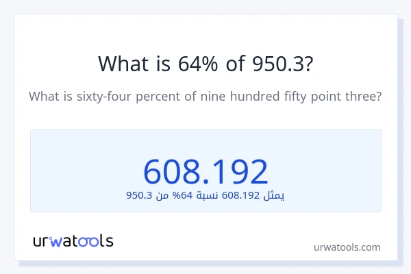 ما هي نسبة 64% من 950.3؟