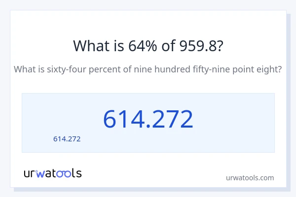 64% ของ 959.8 คือเท่าไร?