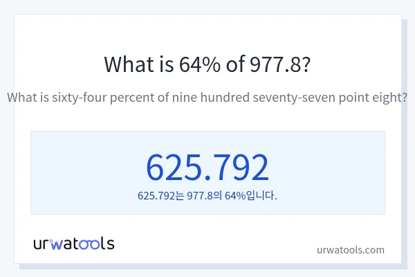 977.8의 64%는 얼마입니까?