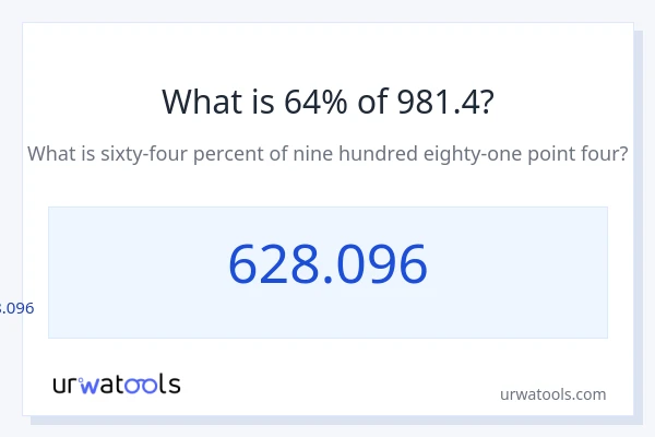 981.4 ರಲ್ಲಿ 64% ಎಂದರೇನು?